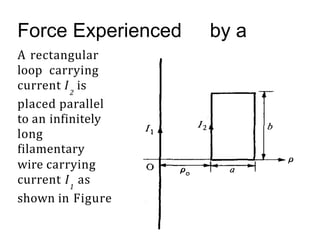 Force Experienced by a
square
loop
A rectangular
loop carrying
current I is
2
placed parallel
to an infinitely
long
filamentary
wire carrying
current I as
1
shown in Figure
 
