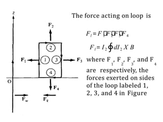 The force acting on loop is
Fl =F 1 F2 F3 F4
Fl= I2∮dI2 X B
where F , F , F , and F
1 2 3 4
are respectively, the
forces exerted on sides
of the loop labeled 1,
2, 3, and 4 in Figure
 