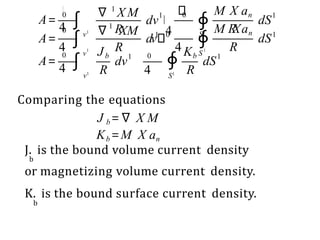 0
A=
4 ∫
v1
∇ 1
X M 1
dv ∮
S1
0 M X an
dS1
A=
4 ∫
v1
Jb
R
1
dv
0
4
∮
S1 R
dS1
0
A=
4
0
∫
v
1
1
∇ R
XM
R
dv1 4
0
4
∮
Kb S
1
M R
Xan
R
dS1
Comparing the equations
J b=∇ X M
Kb=M X an
J. is the bound volume current density
b
or magnetizing volume current density.
K. is the bound surface current density.
b
 