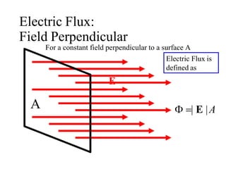 Electric Flux:
A  | E |A
Field Perpendicular
For a constant field perpendicular to a surface A
Electric Flux is
defined as
E
 