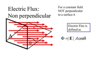 Electric Flux:
Non perpendicular
For a constant field
NOT perpendicular
to a surface A
Electric Flux is
defined as
 | E | Acos
A
E

 