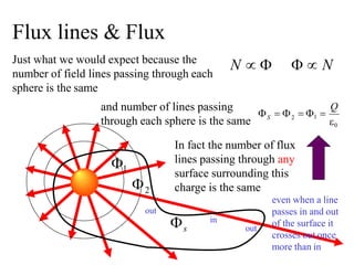 Flux lines & Flux
N     N
and number of lines passing
through each sphere is the same
1
2


In fact the number of flux
lines passing through any
surface surrounding this
charge is the same
even when a line
passes in and out
of the surface it
crosses out once
more than in
out
in
s out
2
0
Q
S
    1 
Just what we would expect because the
number of field lines passing through each
sphere is the same
 