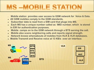 BTS
BTS
BTS
MS
MS
EIR
AUC
HLR
VLR
 Mobile station provides user access to GSM network for Voice & Data.
 All GSM mobiles comply to the GSM standards.
 Subscriber data is read from a SIM card that plugs into MS.
 Each MS has a unique number called as IMEI number, which is stored
in EIR for authentication purposes.
 Mobile camps on to the GSM network through a BTS serving the cell.
 Mobile also scans neighboring cells and reports signal strength.
 Network knows whereabouts of mobiles from HLR & VLR databases.
 Mobile Transmit and Receive voice at 13 KB/s over air interface.
SIM
BTS
 