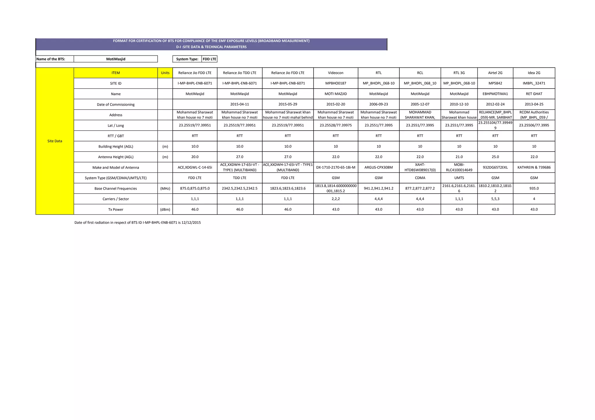 EMF broadband sample report | PDF | Telecommunications Industry ...