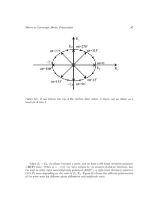 Waves in Gyrotropic Media, Polarization 87
Figure 9.1: If one follows the tip of the electric field vector, it traces out an ellipse as a
function of time t.
When E1 = E2, the ellipse becomes a circle, and we have a left-hand circularly polarized
(LHCP) wave. When α = −π/2, the wave rotates in the counter-clockwise direction, and
the wave is either right-hand elliptically polarized (RHEP), or right-hand circularly polarized
(RHCP) wave depending on the ratio of E1/E2. Figure 9.2 shows the different polarizations
of the wave wave for different phase differences and amplitude ratio.
 