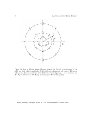 88 Electromagnetic Field Theory
Figure 9.2: Due to different phase difference between the Ex and Ey components of the
field, and their relative amplitudes E2/E1, different polarizations will ensure. The arrow
indicates the direction of rotation of the field vector. In this figure, ψ = −α in our notes, and
A = E2/E1 (Courtesy of J.A. Kong, Electromagnetic Wave Theory [31]).
Figure 9.3 shows a graphic picture of a CP wave propagating through space.
 