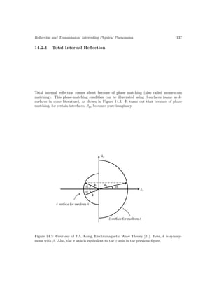 Reflection and Transmission, Interesting Physical Phenomena 137
14.2.1 Total Internal Reflection
Total internal reflection comes about because of phase matching (also called momentum
matching). This phase-matching condition can be illustrated using β-surfaces (same as k-
surfaces in some literature), as shown in Figure 14.3. It turns out that because of phase
matching, for certain interfaces, β2z becomes pure imaginary.
Figure 14.3: Courtesy of J.A. Kong, Electromagnetic Wave Theory [31]. Here, k is synony-
mous with β. Also, the x axis is equivalent to the z axis in the previous figure.
 