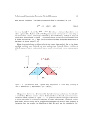 Reflection and Transmission, Interesting Physical Phenomena 139
wave becomes evanescent. The reflection coefficient (14.1.13) becomes of the form
RT E
= (A − jB)/(A + jB) (14.2.3)
It is clear that |RT E
| = 1 and that RT E
= ejθT E
. Therefore, a total internally reflected wave
suffers a phase shift. A phase shift in the frequency domain corresponds to a time delay in
the time domain. Such a time delay is achieved by the wave traveling laterally in Region 2
before being refracted back to Region 1. Such a lateral shift is called the Goos-Hanschen shift
as shown in Figure 14.5 [52]. A wave that travels laterally along the surface of two media is
also known as lateral waves [87,88].
Please be reminded that total internal reflection comes about entirely due to the phase-
matching condition when Region 2 is a faster medium than Region 1. Hence, it will occur
with all manner of waves, such as elastic waves, sound waves, seismic waves, quantum waves
etc.
Figure 14.5: Goos-Hanschen Shift. A phase delay is equivalent to a time delay (courtesy of
Paul R. Berman (2012), Scholarpedia, 7(3):11584 [89]).
The guidance of a wave in a dielectric slab is due to total internal reflection at the dielectric-
to-air interface. The wave bounces between the two interfaces of the slab, and creates evanes-
cent waves outside, as shown in Figure 14.6. The guidance of waves in an optical fiber works
by similar mechanism of total internal reflection, as shown in Figure 14.7. Due to the tremen-
dous impact the optical fiber has on modern-day communications, Charles Kao, the father of
the optical fiber, was awarded the Nobel Prize in 2009. His work was first published in [90].
 