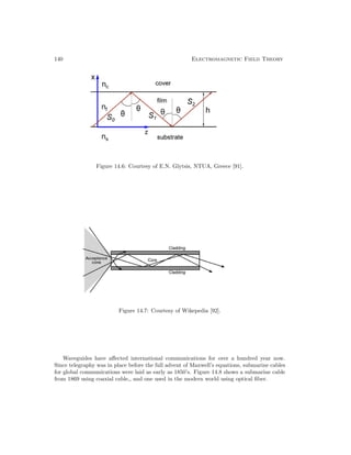 140 Electromagnetic Field Theory
Figure 14.6: Courtesy of E.N. Glytsis, NTUA, Greece [91].
Figure 14.7: Courtesy of Wikepedia [92].
Waveguides have affected international communications for over a hundred year now.
Since telegraphy was in place before the full advent of Maxwell’s equations, submarine cables
for global communications were laid as early as 1850’s. Figure 14.8 shows a submarine cable
from 1869 using coaxial cable,, and one used in the modern world using optical fiber.
 