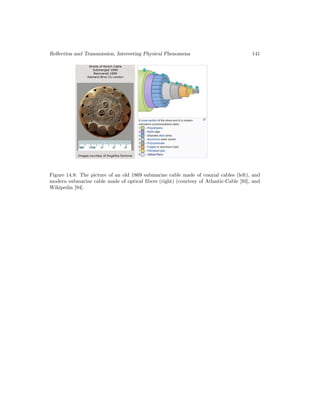 Reflection and Transmission, Interesting Physical Phenomena 141
Figure 14.8: The picture of an old 1869 submarine cable made of coaxial cables (left), and
modern submarine cable made of optical fibers (right) (courtesy of Atlantic-Cable [93], and
Wikipedia [94].
 