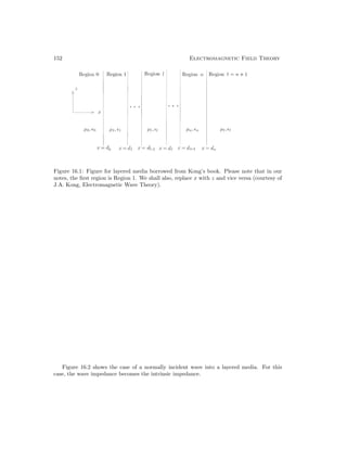 152 Electromagnetic Field Theory
Figure 16.1: Figure for layered media borrowed from Kong’s book. Please note that in our
notes, the first region is Region 1. We shall also, replace x with z and vice versa (courtesy of
J.A. Kong, Electromagnetic Wave Theory).
Figure 16.2 shows the case of a normally incident wave into a layered media. For this
case, the wave impedance becomes the intrinsic impedance.
 