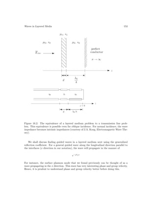 Waves in Layered Media 153
Figure 16.2: The equivalence of a layered medium problem to a transmission line prob-
lem. This equivalence is possible even for oblique incidence. For normal incidence, the wave
impedance becomes intrinsic impedances (courtesy of J.A. Kong, Electromagnetic Wave The-
ory).
We shall discuss finding guided waves in a layered medium next using the generalized
reflection coefficient. For a general guided wave along the longitudinal direction parallel to
the interfaces (x direction in our notation), the wave will propagate in the manner of
e−jβxx
For instance, the surface plasmon mode that we found previously can be thought of as a
wave propagating in the x direction. This wave has very interesting phase and group velocity.
Hence, it is prudent to understand phase and group velocity better before doing this.
 
