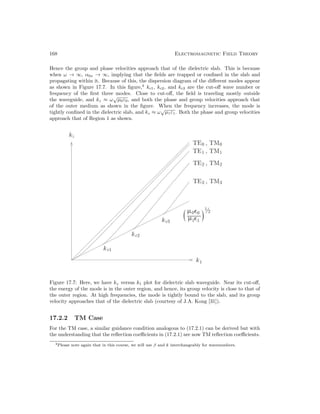 168 Electromagnetic Field Theory
Hence the group and phase velocities approach that of the dielectric slab. This is because
when ω → ∞, α0x → ∞, implying that the fields are trapped or confined in the slab and
propagating within it. Because of this, the dispersion diagram of the different modes appear
as shown in Figure 17.7. In this figure,4
kc1, kc2, and kc3 are the cut-off wave number or
frequency of the first three modes. Close to cut-off, the field is traveling mostly outside
the waveguide, and kz ≈ ω
√
µ0ε0, and both the phase and group velocities approach that
of the outer medium as shown in the figure. When the frequency increases, the mode is
tightly confined in the dielectric slab, and kz ≈ ω
√
µ1ε1. Both the phase and group velocities
approach that of Region 1 as shown.
Figure 17.7: Here, we have kz versus k1 plot for dielectric slab waveguide. Near its cut-off,
the energy of the mode is in the outer region, and hence, its group velocity is close to that of
the outer region. At high frequencies, the mode is tightly bound to the slab, and its group
velocity approaches that of the dielectric slab (courtesy of J.A. Kong [31]).
17.2.2 TM Case
For the TM case, a similar guidance condition analogous to (17.2.1) can be derived but with
the understanding that the reflection coefficients in (17.2.1) are now TM reflection coefficients.
4Please note again that in this course, we will use β and k interchangeably for wavenumbers.
 