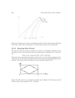 180 Electromagnetic Field Theory
Figure 19.1: Dispersion curves for a rectangular waveguide. Notice that the lowest TM mode
is the TM11 mode, and k is equivalent to β in this course (courtesy of J.A. Kong [31]).
19.1.2 Bouncing Wave Picture
We have seen that the transverse variation of a mode in a rectangular waveguide can be
expanded in terms of sine and cosine functions which represent standing waves, or that they
are
[exp(−jβxx) ± exp(jβxx)] [exp(−jβyy) ± exp(jβyy)]
When the above is expanded and together with the exp(−jβzz) the mode propagating in the
z direction, we see four waves bouncing around in the xy directions and propagating in the z
direction. The picture of this bouncing wave can be depicted in Figure 19.2.
Figure 19.2: The waves in a rectangular waveguide can be thought of as bouncing waves off
the four walls as they propagate in the z direction.
 