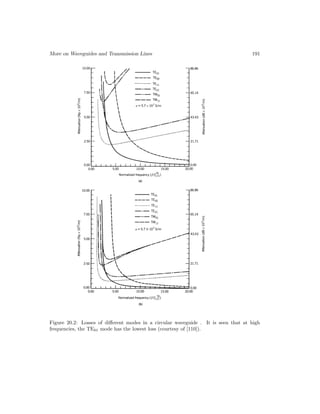 More on Waveguides and Transmission Lines 191
Figure 20.2: Losses of different modes in a circular waveguide . It is seen that at high
frequencies, the TE01 mode has the lowest loss (courtesy of [110]).
 