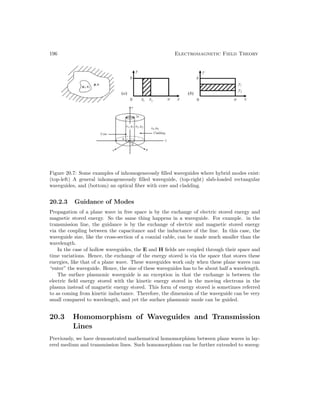 196 Electromagnetic Field Theory
Figure 20.7: Some examples of inhomogeneously filled waveguides where hybrid modes exist:
(top-left) A general inhomogeneously filled waveguide, (top-right) slab-loaded rectangular
waveguides, and (bottom) an optical fiber with core and cladding.
20.2.3 Guidance of Modes
Propagation of a plane wave in free space is by the exchange of electric stored energy and
magnetic stored energy. So the same thing happens in a waveguide. For example. in the
transmission line, the guidance is by the exchange of electric and magnetic stored energy
via the coupling between the capacitance and the inductance of the line. In this case, the
waveguide size, like the cross-section of a coaxial cable, can be made much smaller than the
wavelength.
In the case of hollow waveguides, the E and H fields are coupled through their space and
time variations. Hence, the exchange of the energy stored is via the space that stores these
energies, like that of a plane wave. These waveguides work only when these plane waves can
“enter” the waveguide. Hence, the size of these waveguides has to be about half a wavelength.
The surface plasmonic waveguide is an exception in that the exchange is between the
electric field energy stored with the kinetic energy stored in the moving electrons in the
plasma instead of magnetic energy stored. This form of energy stored is sometimes referred
to as coming from kinetic inductance. Therefore, the dimension of the waveguide can be very
small compared to wavelength, and yet the surface plasmonic mode can be guided.
20.3 Homomorphism of Waveguides and Transmission
Lines
Previously, we have demonstrated mathematical homomorphism between plane waves in lay-
ered medium and transmission lines. Such homomorphism can be further extended to waveg-
 