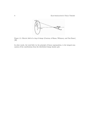 8 Electromagnetic Field Theory
Figure 1.5: Electric field of a ring of charge (Courtesy of Ramo, Whinnery, and Van Duzer)
[29].
In other words, the total field, by the principle of linear superposition, is the integral sum-
mation of the contributions from the distributed charge density (r).
 