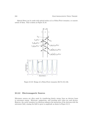 210 Electromagnetic Field Theory
Optical filters can be made with optical etalon as in a Fabry-Perot resonator, or concate-
nation of them. This is shown in Figure 21.10.
Figure 21.10: Design of a Fabry-Perot resonator [50,75,115,116].
21.2.2 Electromagnetic Sources
Microwave sources are often made by transferring kinetic energy from an electron beam
to microwave energy. Klystrons, magnetrons, and traveling wave tubes are such devices.
However, the cavity resonator in a klystron enhances the interaction of the electrons with the
microwave field, causing the field to grow in amplitude as shown in Figure 21.11.
 