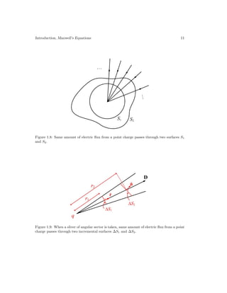 Introduction, Maxwell’s Equations 11
Figure 1.8: Same amount of electric flux from a point charge passes through two surfaces S1
and S2.
Figure 1.9: When a sliver of angular sector is taken, same amount of electric flux from a point
charge passes through two incremental surfaces ∆S1 and ∆S2.
 