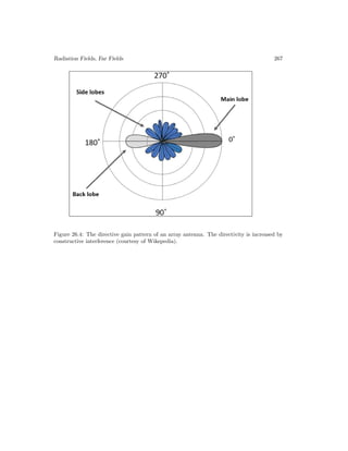 Radiation Fields, Far Fields 267
Figure 26.4: The directive gain pattern of an array antenna. The directivity is increased by
constructive interference (courtesy of Wikepedia).
 