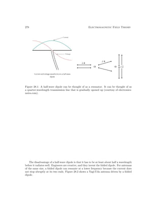 278 Electromagnetic Field Theory
Figure 28.1: A half-wave dipole can be thought of as a resonator. It can be thought of as
a quarter-wavelength transmission line that is gradually opened up (courtesy of electronics-
notes.com).
The disadvantage of a half-wave dipole is that it has to be at least about half a wavelength
before it radiates well. Engineers are creative, and they invent the folded dipole. For antennas
of the same size, a folded dipole can resonate at a lower frequency because the current does
not stop abruptly at its two ends. Figure 28.2 shows a Yagi-Uda antenna driven by a folded
dipole.
 