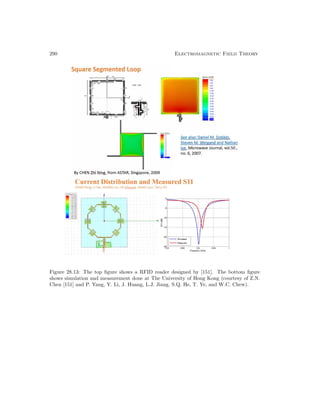 290 Electromagnetic Field Theory
Figure 28.13: The top figure shows a RFID reader designed by [151]. The bottom figure
shows simulation and measurement done at The University of Hong Kong (courtesy of Z.N.
Chen [151] and P. Yang, Y. Li, J. Huang, L.J. Jiang, S.Q. He, T. Ye, and W.C. Chew).
 