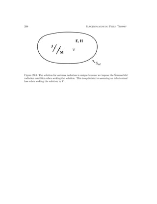 298 Electromagnetic Field Theory
Figure 29.3: The solution for antenna radiation is unique because we impose the Sommerfeld
radiation condition when seeking the solution. This is equivalent to assuming an infinitesimal
loss when seeking the solution in V .
 