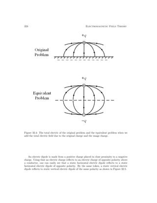 324 Electromagnetic Field Theory
Figure 32.4: The total electric of the original problem and the equivalent problem when we
add the total electric field due to the original charge and the image charge.
An electric dipole is made from a positive charge placed in close proximity to a negative
charge. Using that an electric charge reflects to an electric charge of opposite polarity above
a conductor, one can easily see that a static horizontal electric dipole reflects to a static
horizontal electric dipole of opposite polarity. By the same token, a static vertical electric
dipole reflects to static vertical electric dipole of the same polarity as shown in Figure 32.5.
 