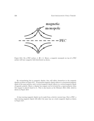 326 Electromagnetic Field Theory
Figure 32.6: On a PEC surface, n̂ · B = 0. Hence, a magnetic monopole on top of a PEC
surface will have magnetic field distributed as shown.
By extrapolating this to magnetic dipoles, they will reflect themselves to the magnetic
dipoles as shown in Figure 32.7. A horizontal magnetic dipole reflects to a horizontal magnetic
dipole of the same polarity, and a vertical magnetic dipole reflects to a vertical magnetic dipole
of opposite polarity. Hence, a dipolar bar magnet can be levitated by a superconductor when
this magnet is placed closed to it. This is also known as the Meissner effect [163], which is
shown in Figure 32.8.
A time-varying magnetic dipole can be made from a electric current loop. Over a PEC, a
time-varying magnetic dipole will reflect the same way as a static magnetic dipole as shown
in Figure 32.7.
 