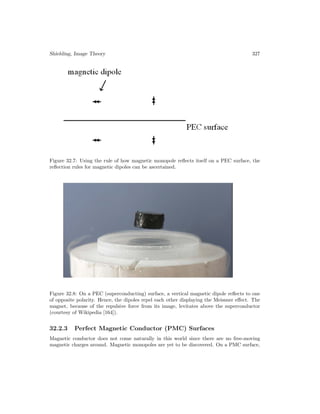 Shielding, Image Theory 327
Figure 32.7: Using the rule of how magnetic monopole reflects itself on a PEC surface, the
reflection rules for magnetic dipoles can be ascertained.
Figure 32.8: On a PEC (superconducting) surface, a vertical magnetic dipole reflects to one
of opposite polarity. Hence, the dipoles repel each other displaying the Meissner effect. The
magnet, because of the repulsive force from its image, levitates above the superconductor
(courtesy of Wikipedia [164]).
32.2.3 Perfect Magnetic Conductor (PMC) Surfaces
Magnetic conductor does not come naturally in this world since there are no free-moving
magnetic charges around. Magnetic monopoles are yet to be discovered. On a PMC surface,
 