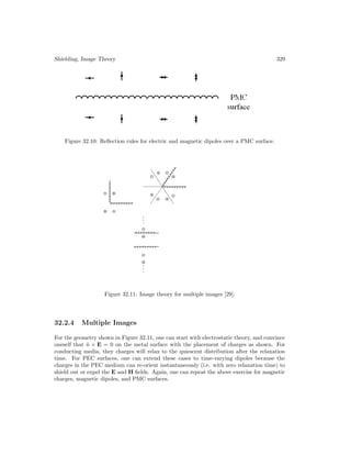 Shielding, Image Theory 329
Figure 32.10: Reflection rules for electric and magnetic dipoles over a PMC surface.
Figure 32.11: Image theory for multiple images [29].
32.2.4 Multiple Images
For the geometry shown in Figure 32.11, one can start with electrostatic theory, and convince
oneself that n̂ × E = 0 on the metal surface with the placement of charges as shown. For
conducting media, they charges will relax to the quiescent distribution after the relaxation
time. For PEC surfaces, one can extend these cases to time-varying dipoles because the
charges in the PEC medium can re-orient instantaneously (i.e. with zero relaxation time) to
shield out or expel the E and H fields. Again, one can repeat the above exercise for magnetic
charges, magnetic dipoles, and PMC surfaces.
 