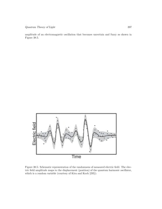 Quantum Theory of Light 397
amplitude of an electromagnetic oscillation that becomes uncertain and fuzzy as shown in
Figure 38.5.
Figure 38.5: Schematic representation of the randomness of measured electric field. The elec-
tric field amplitude maps to the displacement (position) of the quantum harmonic oscillator,
which is a random variable (courtesy of Kira and Koch [235]).
 