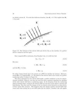 48 Electromagnetic Field Theory
an infinite current J1. To avoid this ludicrous situation, thus E1 = 0. This implies that D1
= 0 as well.
Figure 5.3: The behavior of the electric field and electric flux at the interface of a perfect
electric conductor and free space.
Since tangential E is continuous, from Faraday’s law, it is still true that
E2t = E1t = 0 (5.2.5)
But since
n̂ · (D2 − D1) = s (5.2.6)
and that D1 = 0, then
n̂ · D2 = s (5.2.7)
So surface charge density has to be nonzero at a PEC/air interface for instance. Moreover,
normal D2 = 0, tangential E2 = 0. The sketch of the electric field in the vicinity of a perfect
conducting surface is shown in Figure 5.3.
The above argument for zero electric field inside a perfect conductor is true for electro-
dynamic problems. However, one does not need the above argument regarding the shielding
of the static electric field from a conducting region. In the situation of the two conducting
objects example below, as long as the electric fields are non-zero in the objects, currents will
keep flowing. They flow until the charges in the two objects orient themselves so that electric
current cannot flow anymore. This happens when the charges produce internal fields that
cancel each other giving rise to zero field inside the two objects. Faraday’s law still applies
 