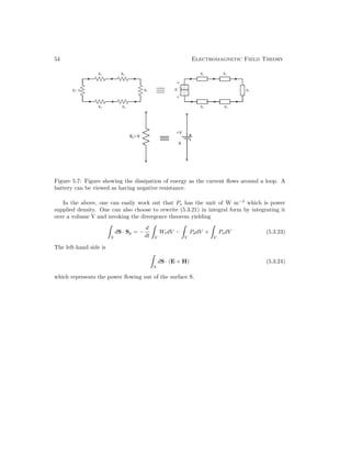 54 Electromagnetic Field Theory
Figure 5.7: Figure showing the dissipation of energy as the current flows around a loop. A
battery can be viewed as having negative resistance.
In the above, one can easily work out that Ps has the unit of W m−3
which is power
supplied density. One can also choose to rewrite (5.3.21) in integral form by integrating it
over a volume V and invoking the divergence theorem yielding
S
dS · Sp = −
d
dt V
WtdV −
V
PddV +
V
PsdV (5.3.23)
The left-hand side is
S
dS · (E × H) (5.3.24)
which represents the power flowing out of the surface S.
 