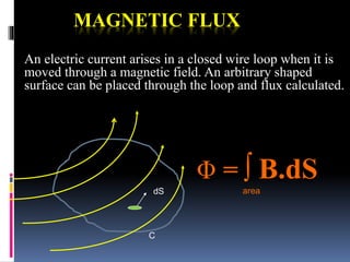 MAGNETIC FLUX
An electric current arises in a closed wire loop when it is
moved through a magnetic field. An arbitrary shaped
surface can be placed through the loop and flux calculated.
C
dS
Φ = ∫ B.dS
area
 