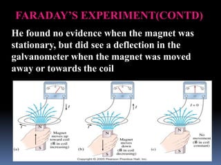 He found no evidence when the magnet was
stationary, but did see a deflection in the
galvanometer when the magnet was moved
away or towards the coil
FARADAY’S EXPERIMENT(CONTD)
 