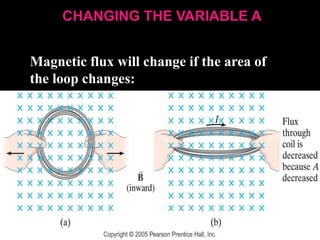 Magnetic flux will change if the area of
the loop changes:
CHANGING THE VARIABLE A
 
