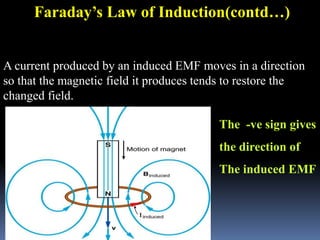 The -ve sign gives
the direction of
The induced EMF
Faraday’s Law of Induction(contd…)
A current produced by an induced EMF moves in a direction
so that the magnetic field it produces tends to restore the
changed field.
 