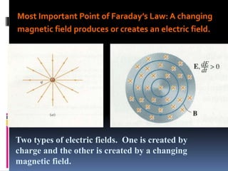 Most Important Point of Faraday’s Law: A changing
magnetic field produces or creates an electric field.
Two types of electric fields. One is created by
charge and the other is created by a changing
magnetic field.
 