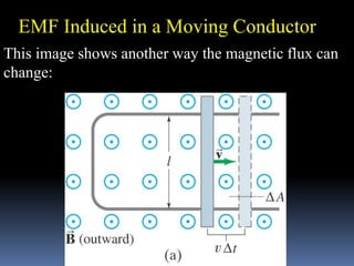 This image shows another way the magnetic flux can
change:
EMF Induced in a Moving Conductor
 