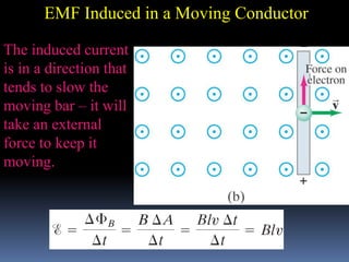 The induced current
is in a direction that
tends to slow the
moving bar – it will
take an external
force to keep it
moving.
EMF Induced in a Moving Conductor
 
