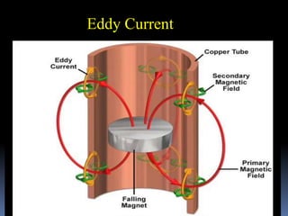 Eddy Current
 