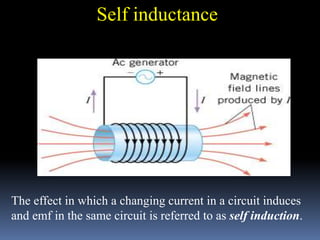 The effect in which a changing current in a circuit induces
and emf in the same circuit is referred to as self induction.
Self inductance
 