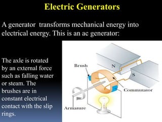 Electric Generators
A generator transforms mechanical energy into
electrical energy. This is an ac generator:
The axle is rotated
by an external force
such as falling water
or steam. The
brushes are in
constant electrical
contact with the slip
rings.
 