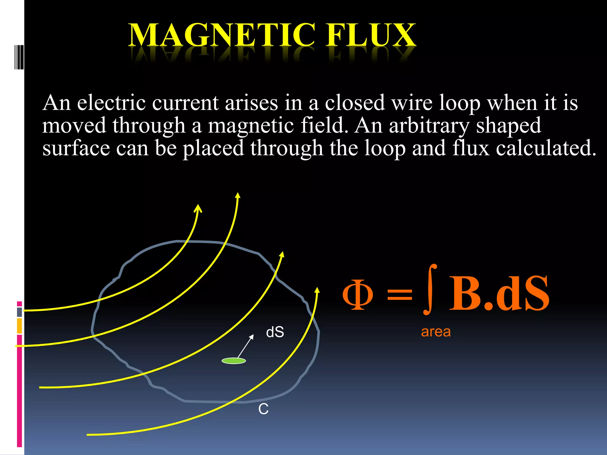 MAGNETIC FLUX
An electric current arises in a closed wire loop when it is
moved through a magnetic field. An arbitrary shaped
surface can be placed through the loop and flux calculated.
C
dS
Φ = ∫ B.dS
area
 