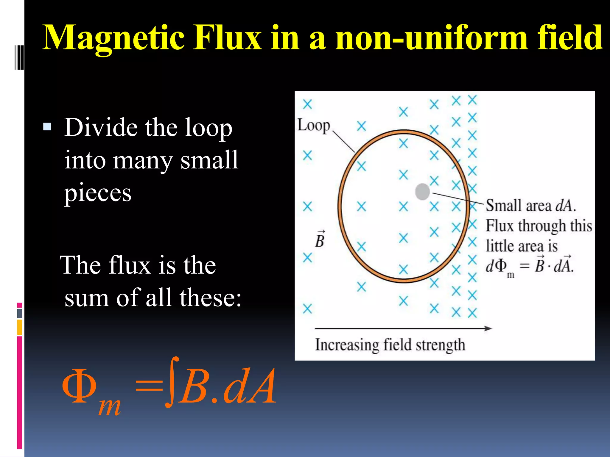 Magnetic Flux in a non-uniform field
 Divide the loop
into many small
pieces
The flux is the
sum of all these:
Φm =∫B.dA
 