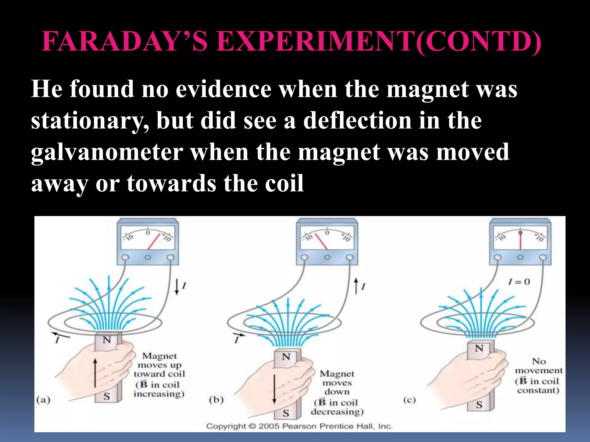 He found no evidence when the magnet was
stationary, but did see a deflection in the
galvanometer when the magnet was moved
away or towards the coil
FARADAY’S EXPERIMENT(CONTD)
 