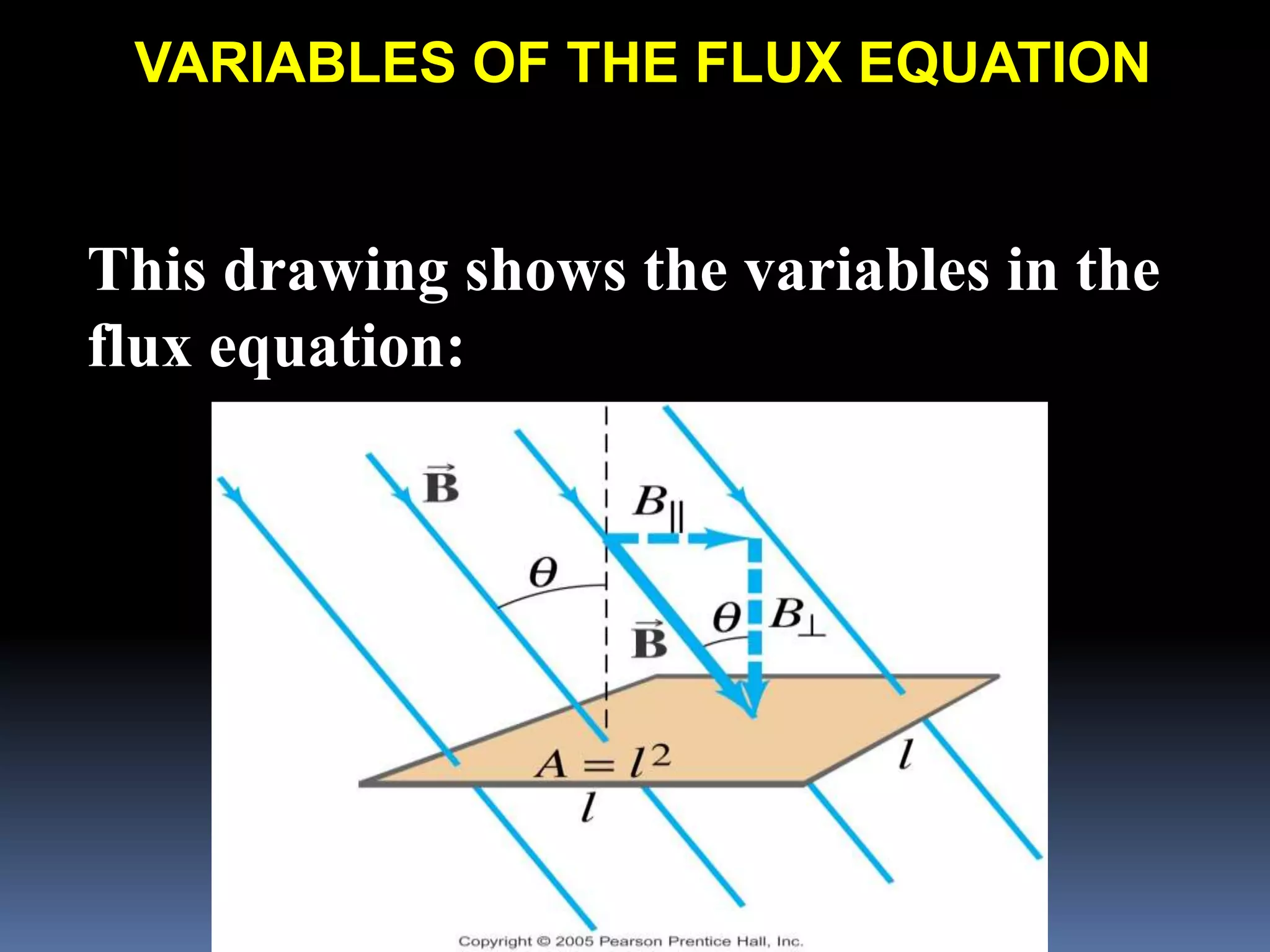 This drawing shows the variables in the
flux equation:
VARIABLES OF THE FLUX EQUATION
 