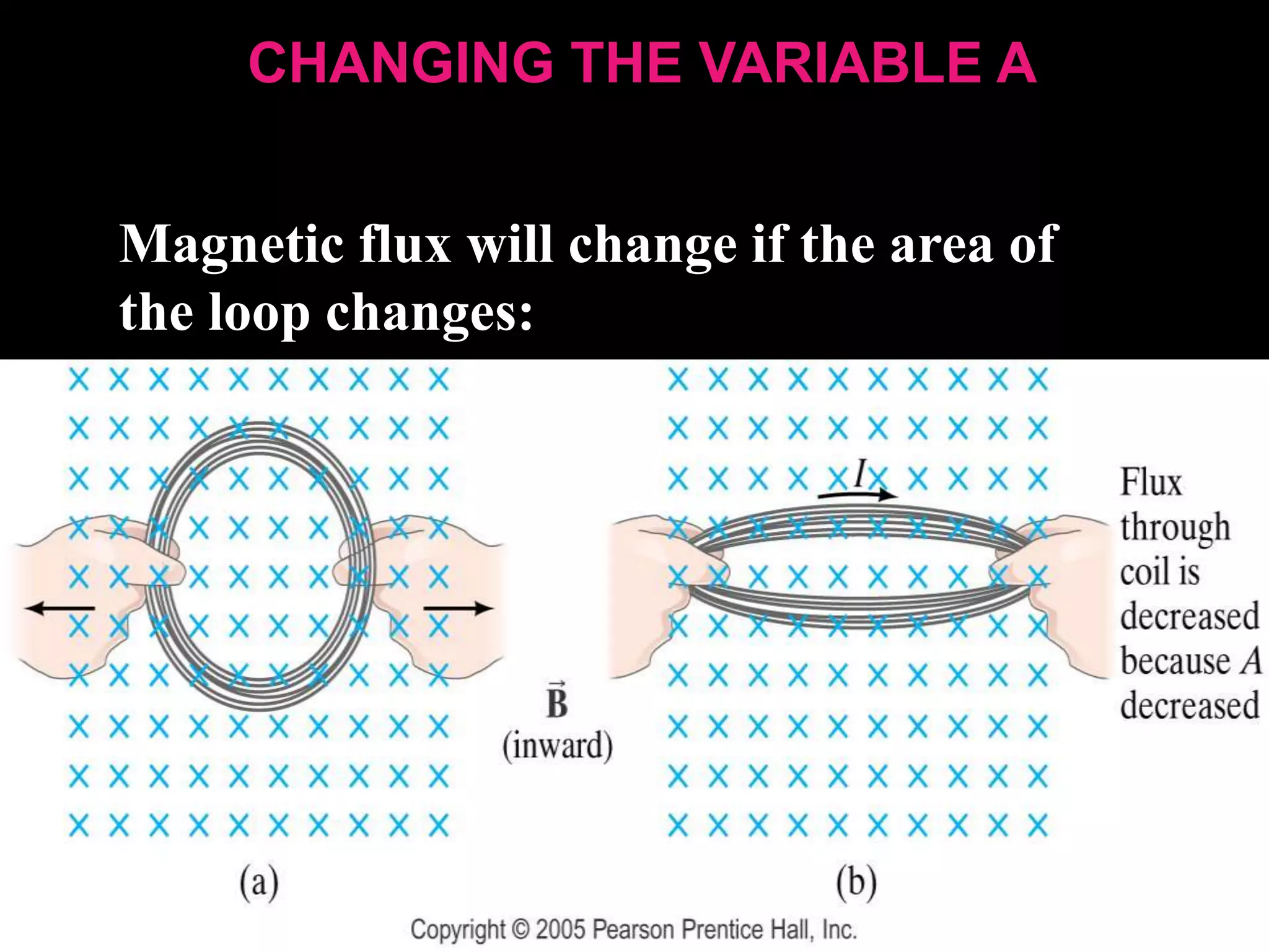 Magnetic flux will change if the area of
the loop changes:
CHANGING THE VARIABLE A
 