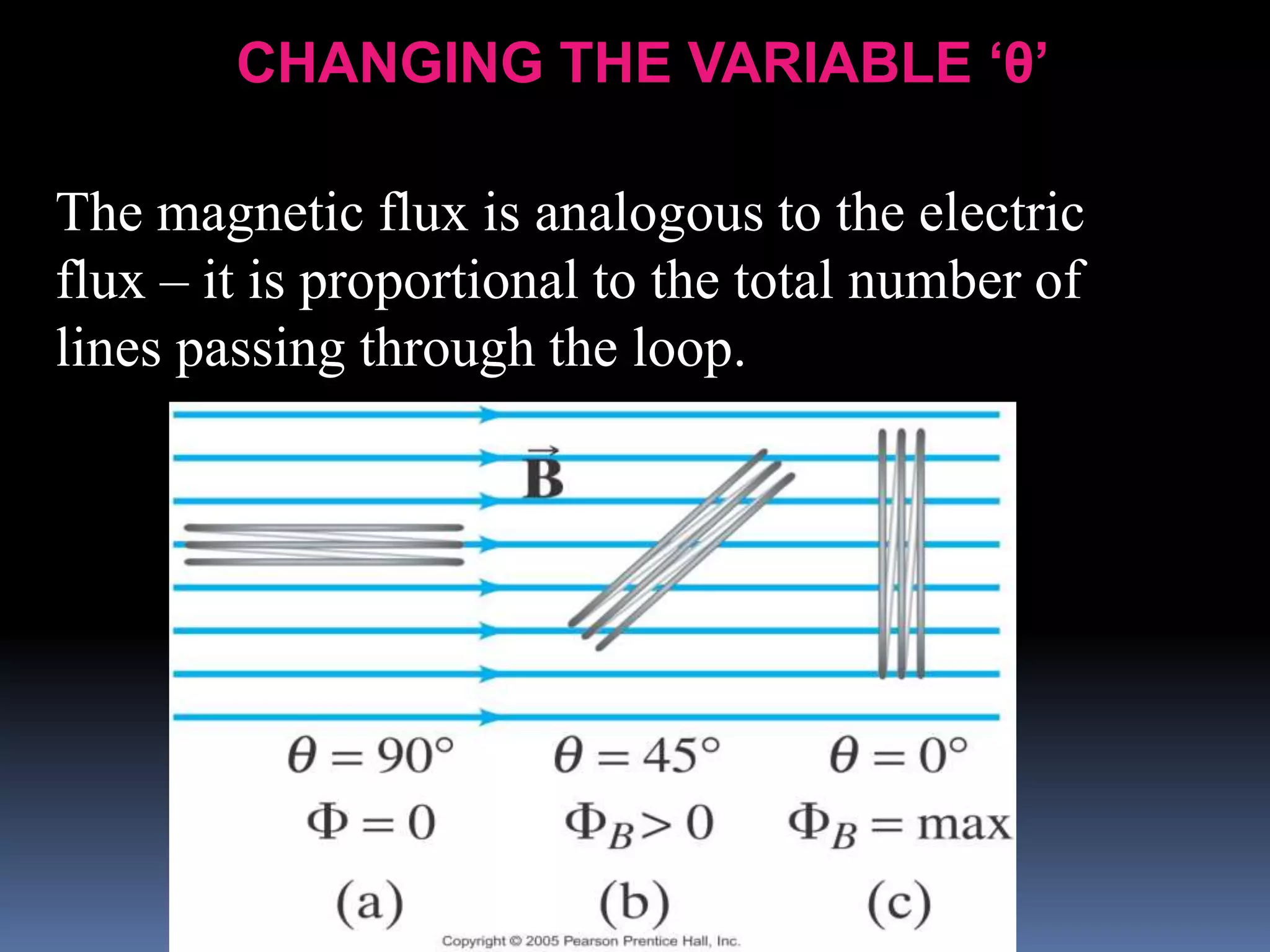 The magnetic flux is analogous to the electric
flux – it is proportional to the total number of
lines passing through the loop.
CHANGING THE VARIABLE ‘θ’
 